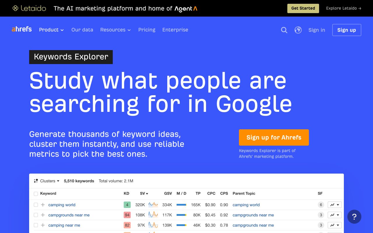 Ahrefs Keywords Explorer — study what people are searching for in Google