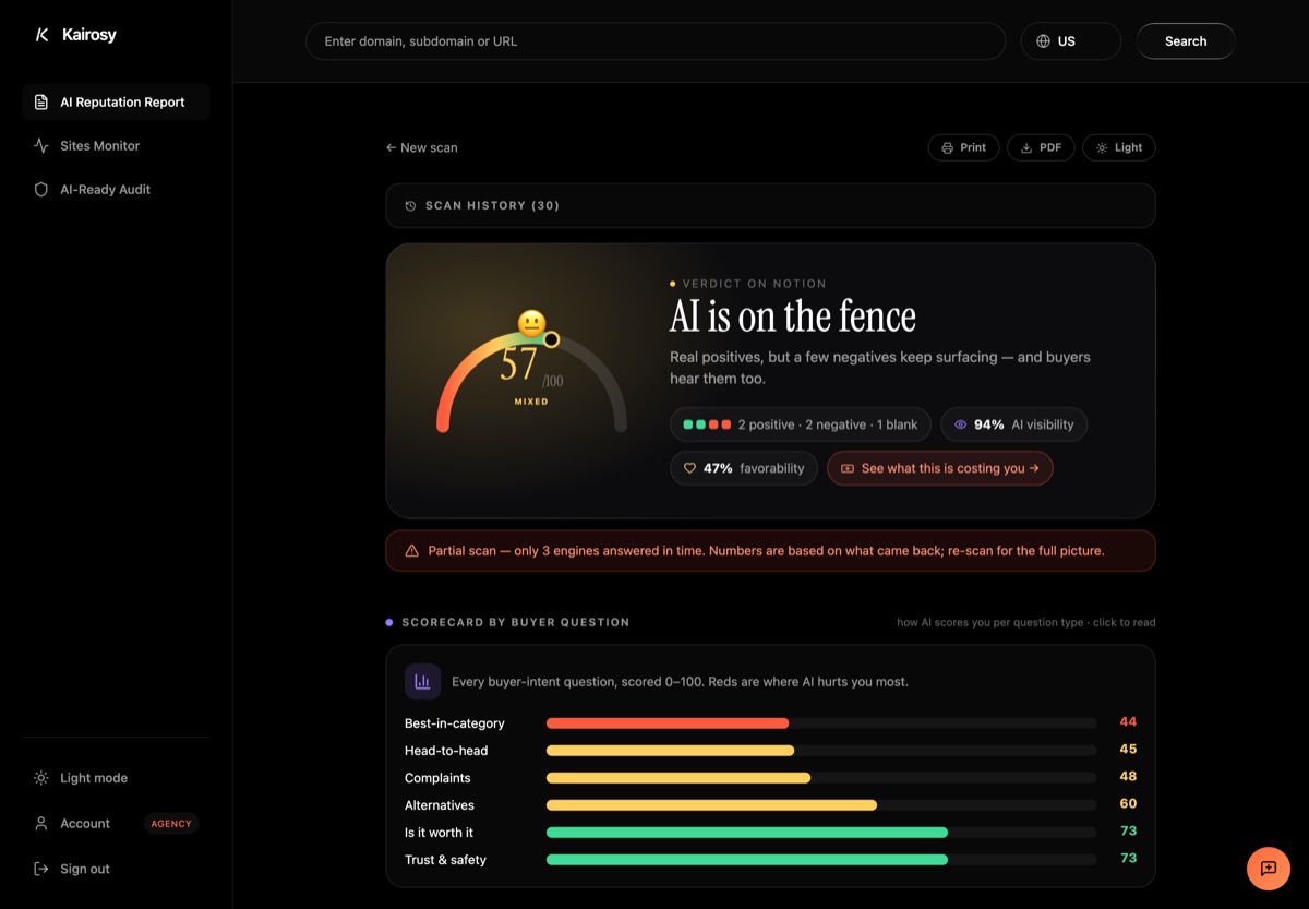 A Kairosy report scoring AI visibility across engines
