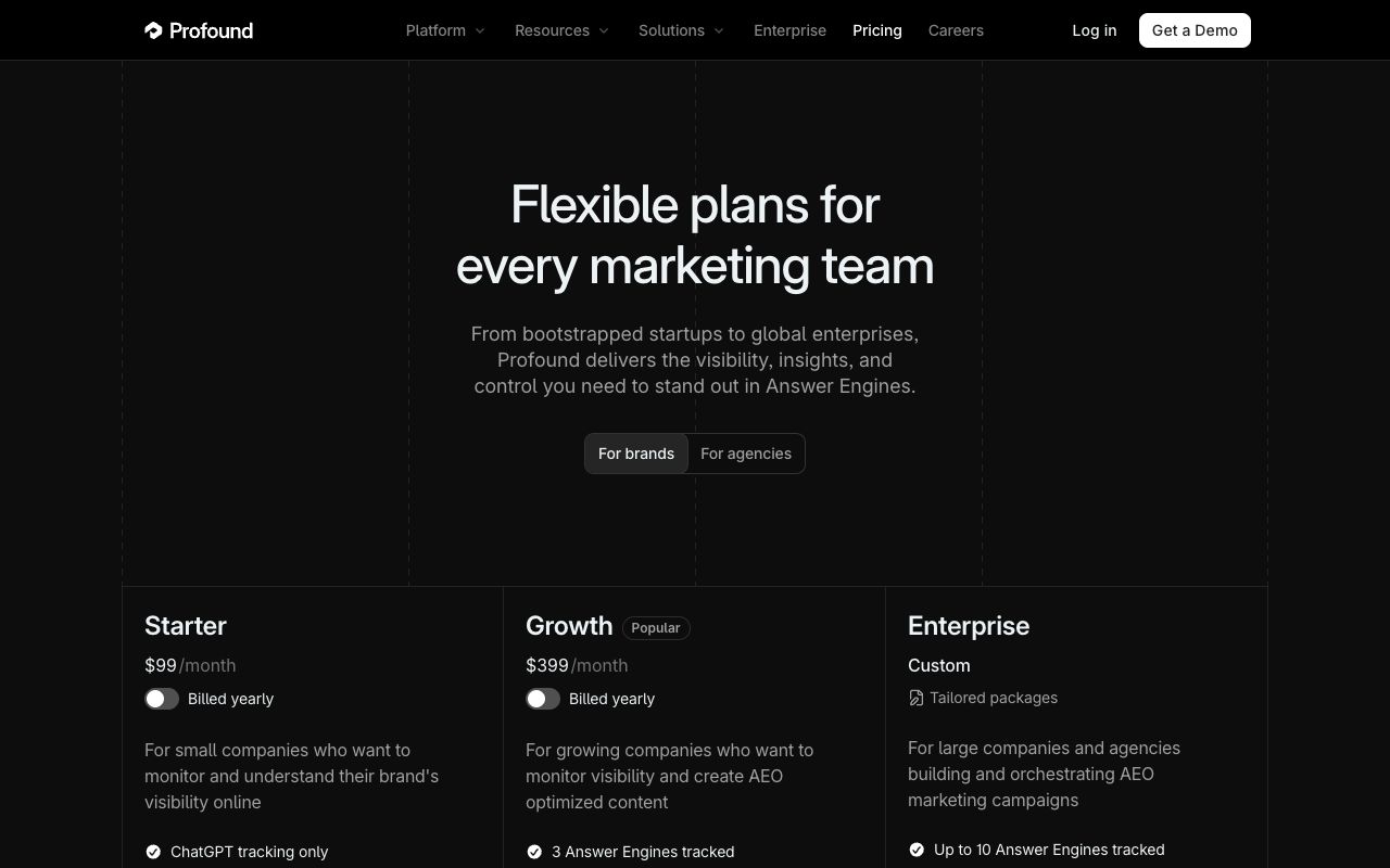 Profound's public pricing: Starter $99/month and Growth $399/month, billed yearly