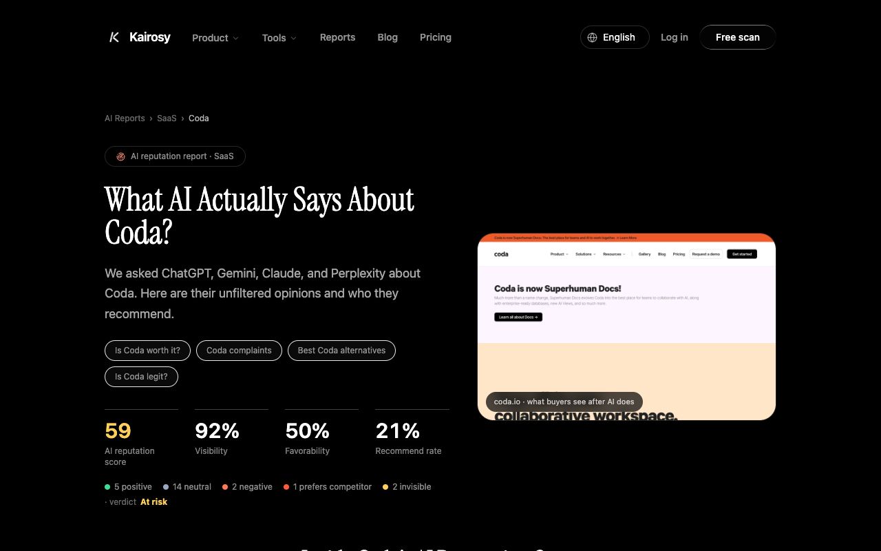 A validated AI read on a real brand — Coda's public Kairosy report