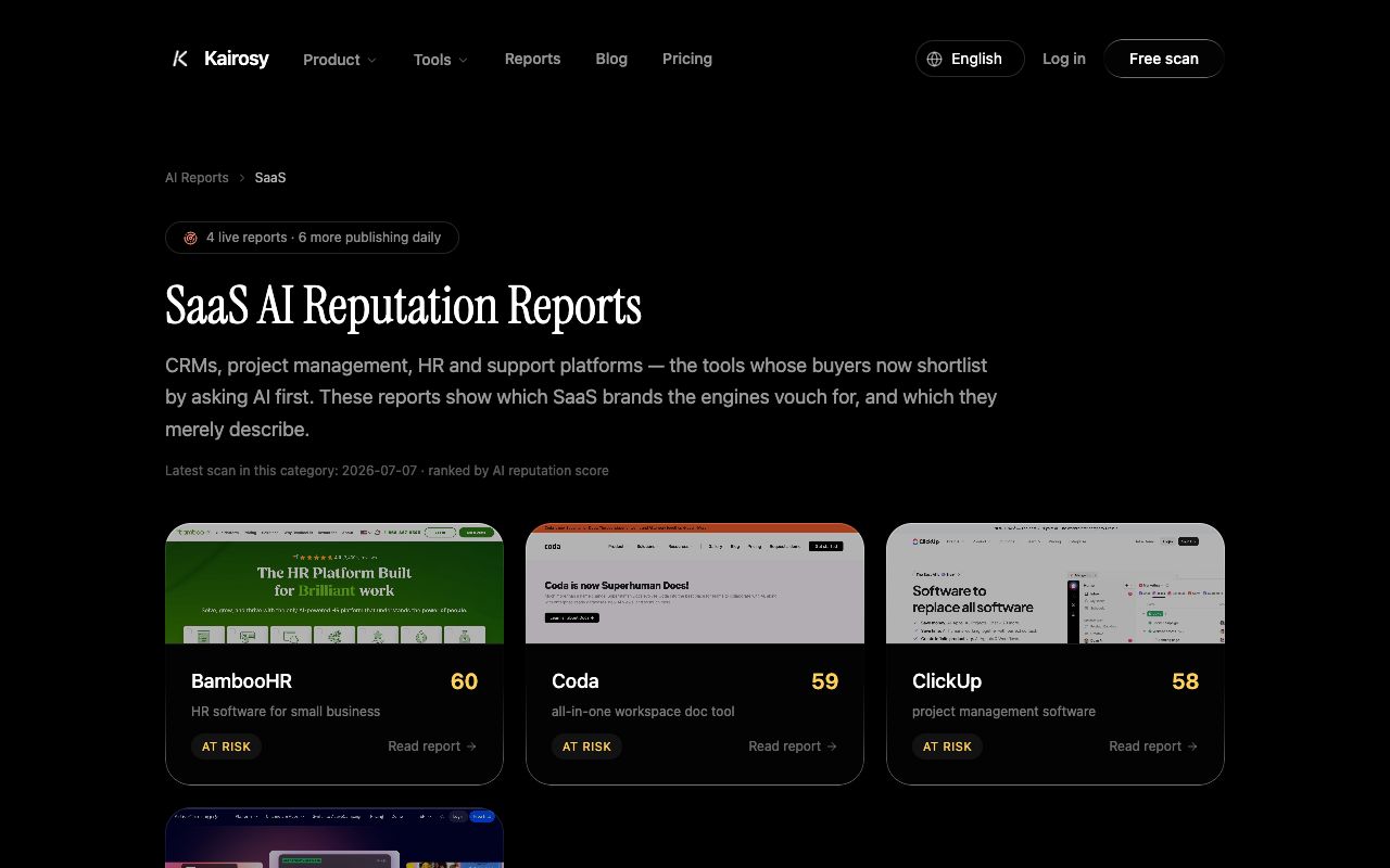 Published AI reputation reports for SaaS brands on Kairosy