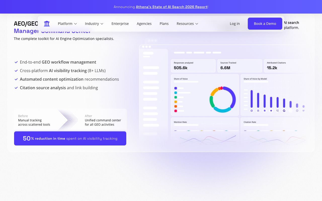 AthenaHQ — gap analysis attached to monitoring