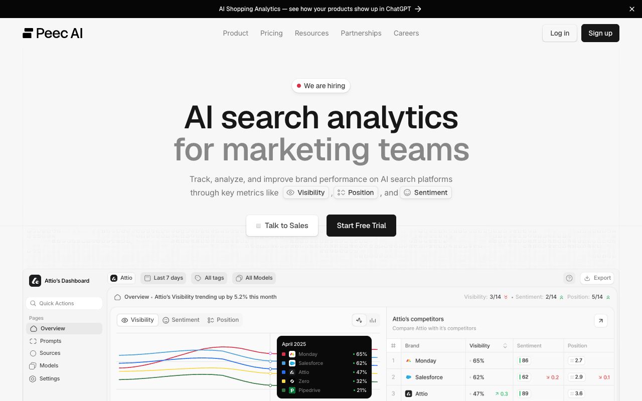 Peec AI dashboard with visibility, position, share of voice and sentiment metrics