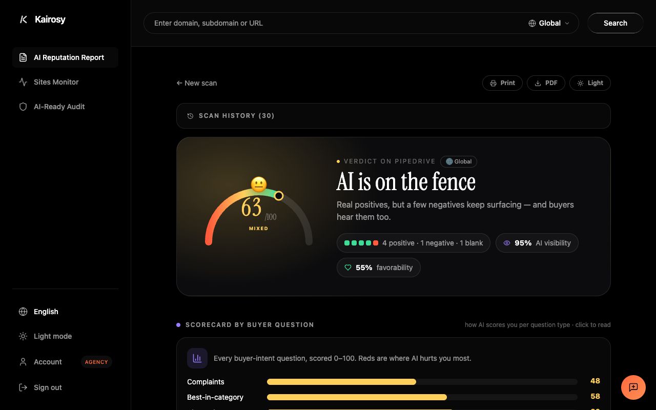 A Kairosy AI reputation report showing visibility and favorability for a monitored brand