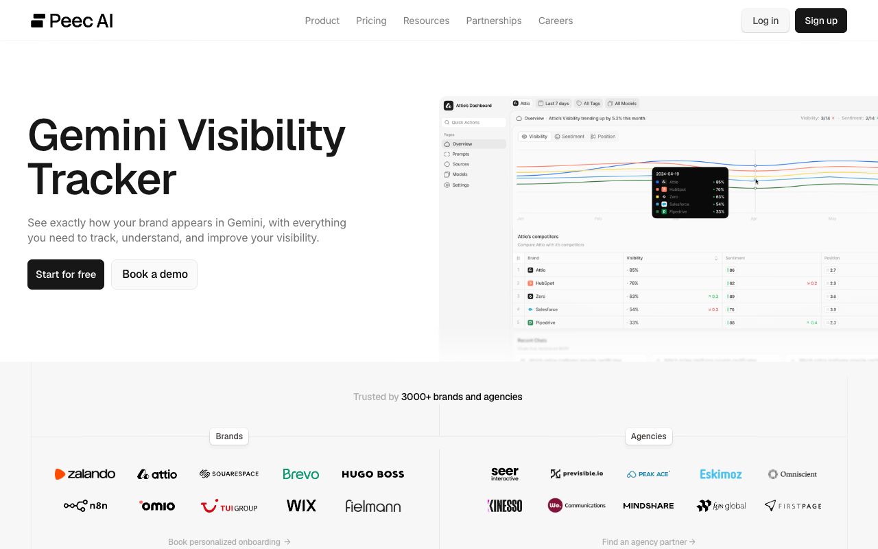 Peec AI Gemini visibility tracker landing page with tracked metrics