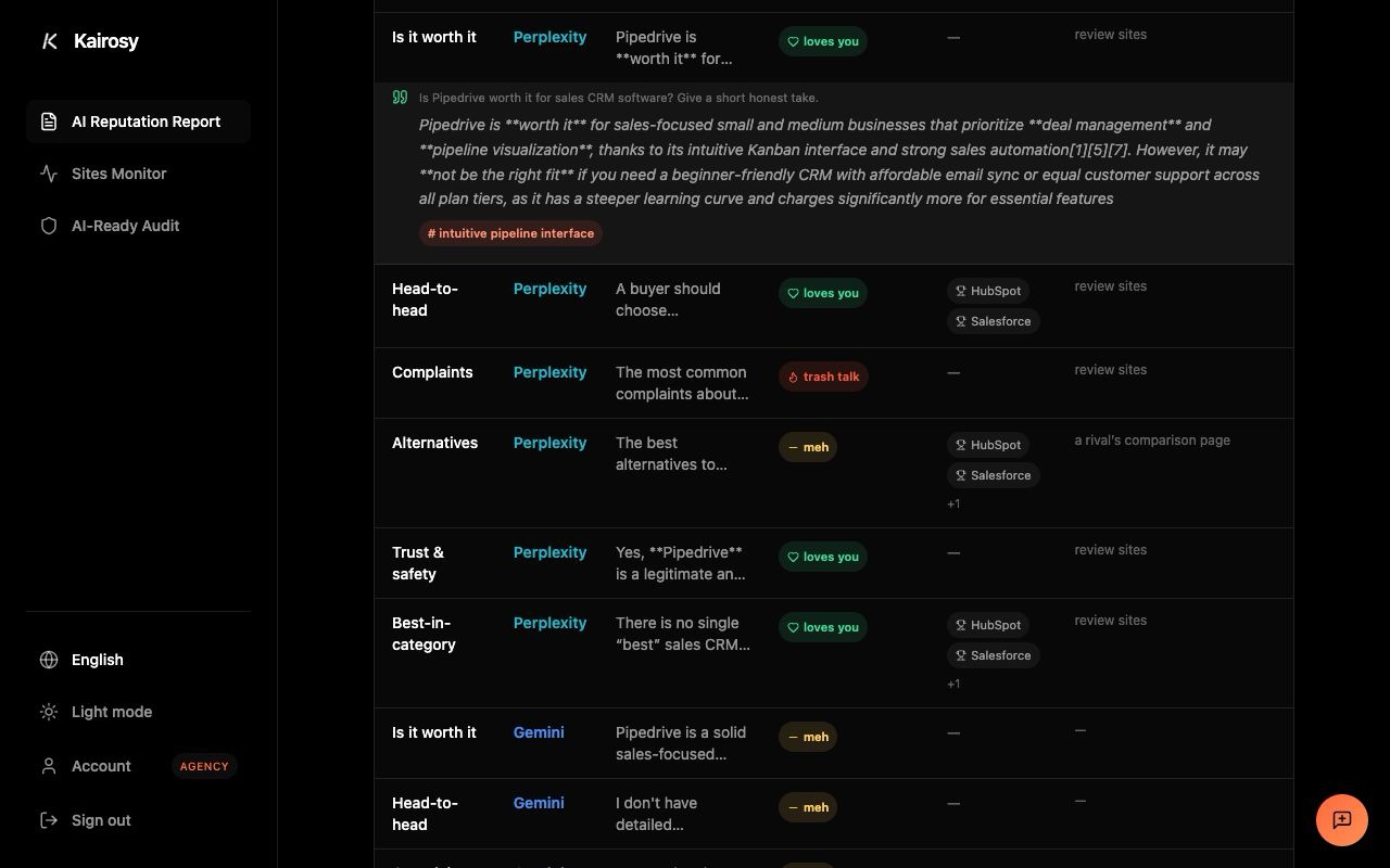 Kairosy report section listing the citation source URLs behind each AI engine's answer