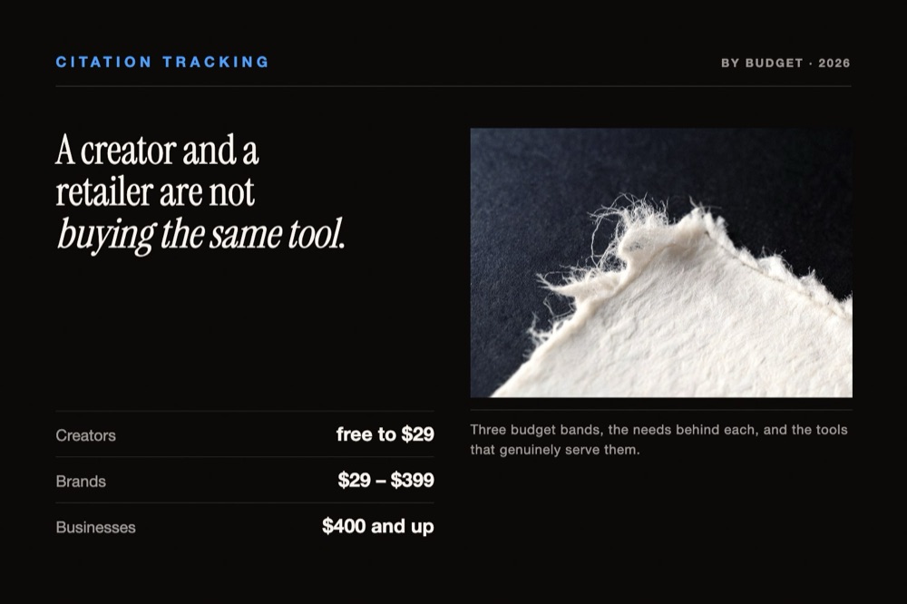 Deckle-edged paper on charcoal beside a ruled table of citation tracking budgets by audience