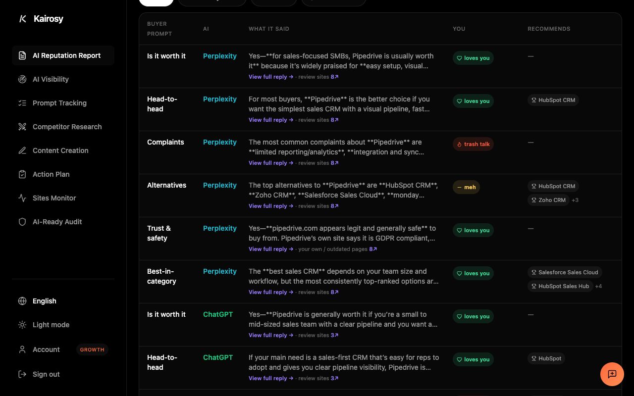 Kairosy report section showing competitor share of voice and the questions each AI engine answered