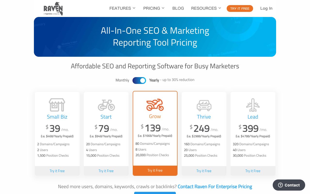 Raven Tools pricing page showing the Small Biz, Start, Grow, Thrive and Lead plans