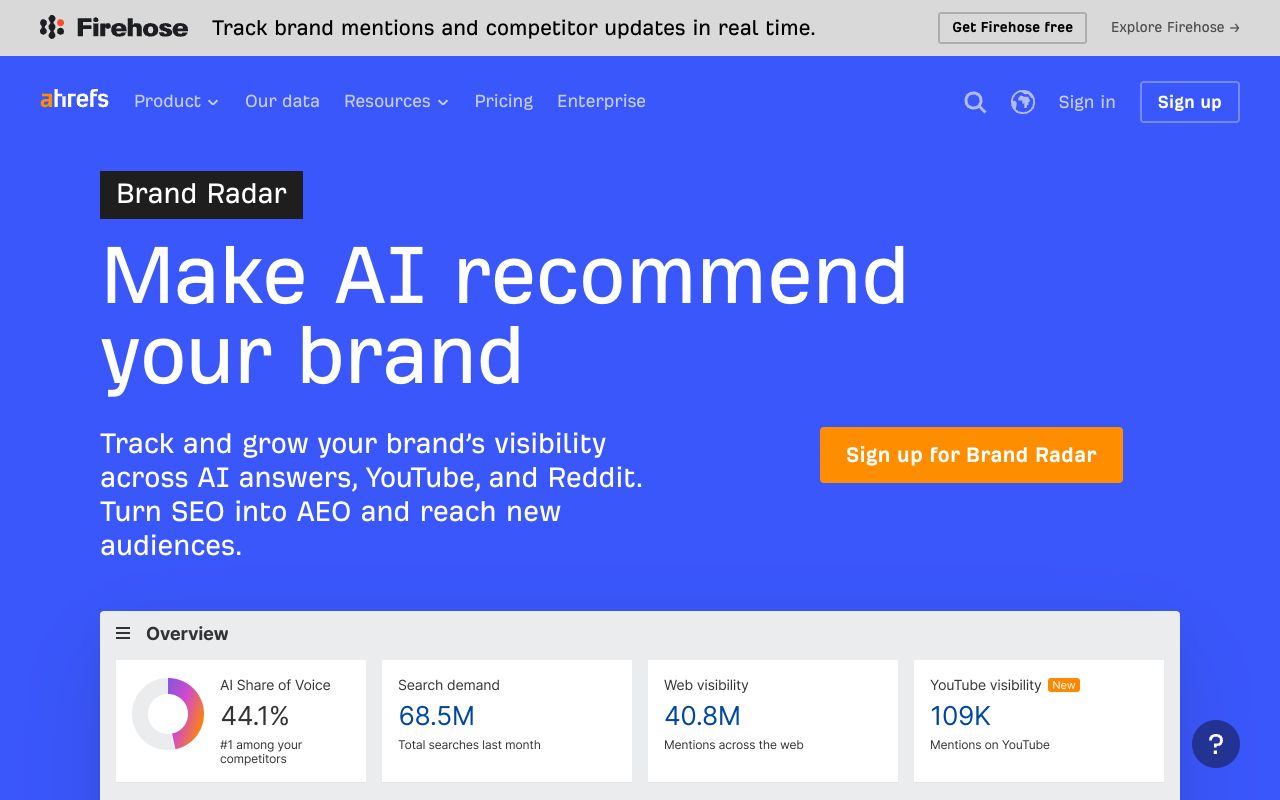 Ahrefs Brand Radar page listing AI Overviews, ChatGPT, Gemini, Perplexity and Grok tracking