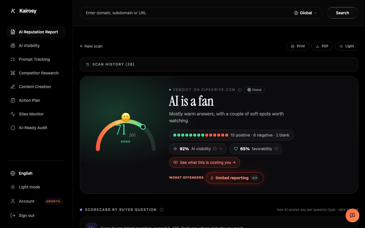 A Kairosy AI visibility report scorecard showing per-engine scores and sentiment