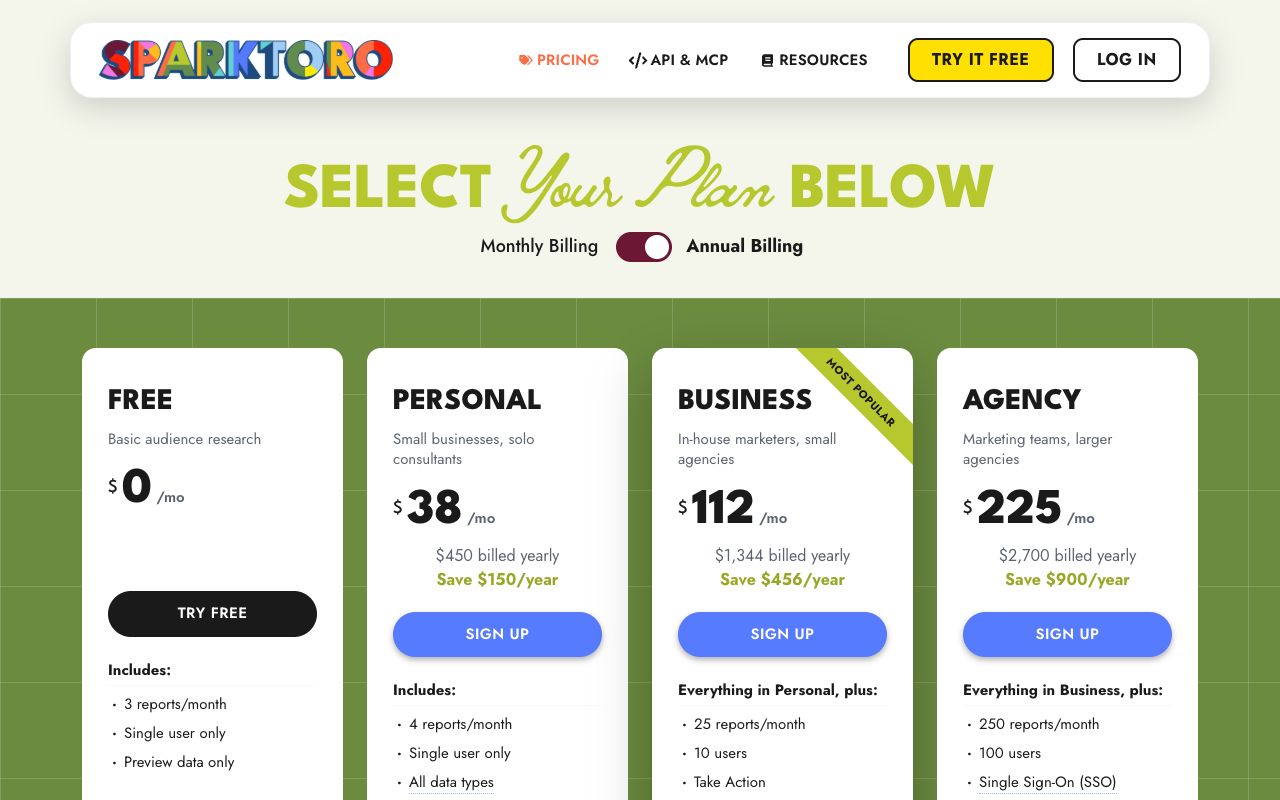SparkToro pricing page showing the free, Personal, Business and Agency report limits