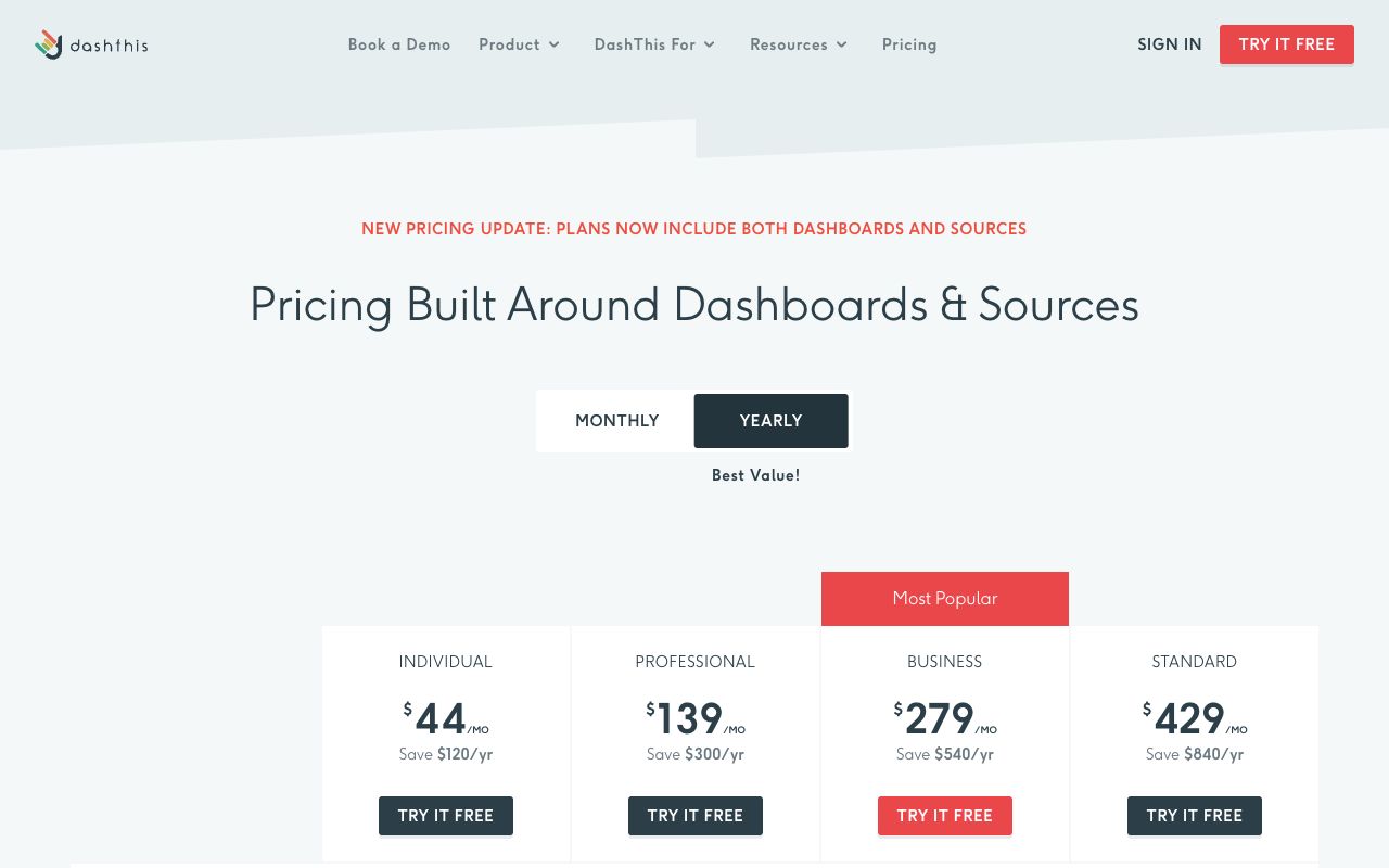 DashThis pricing page listing dashboard counts and data source limits per plan