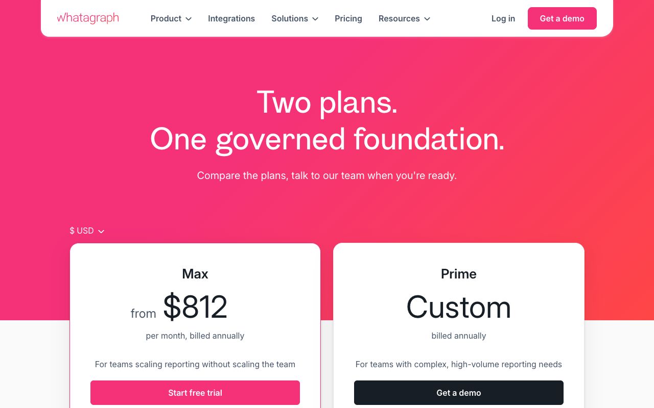 Whatagraph pricing page showing source-credit based plans for agencies