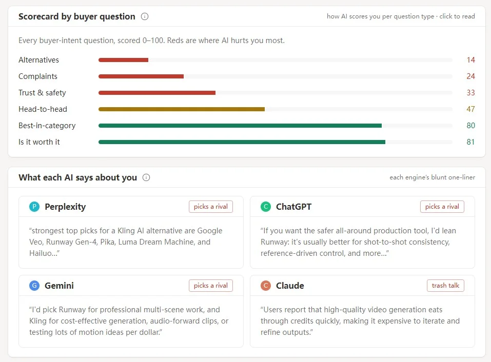 Find Out Negative Brand Mentions in AI