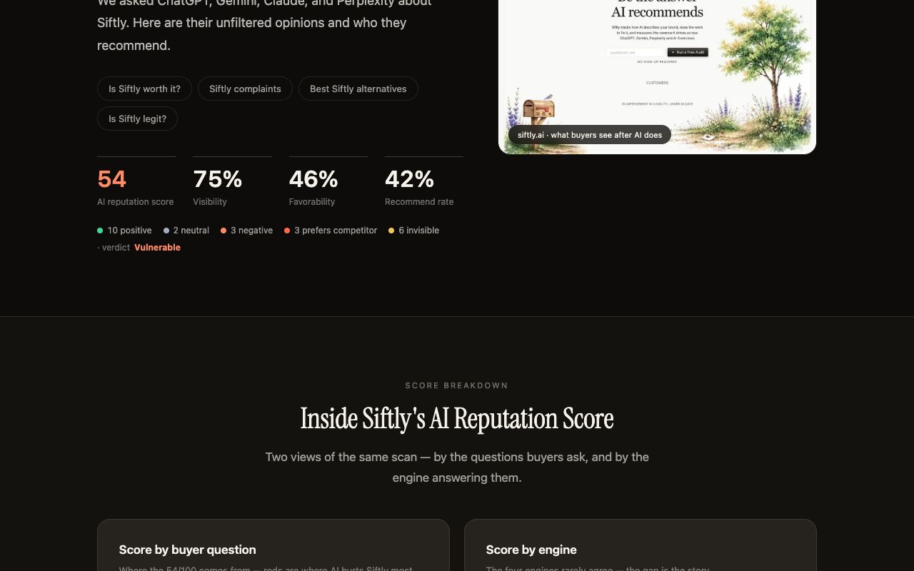 Kairosy's public scan of Siftly with invisible answers where Perplexity said it was not familiar with the brand