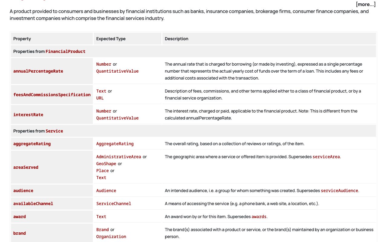 Schema.org FinancialProduct type with annualPercentageRate and interestRate properties