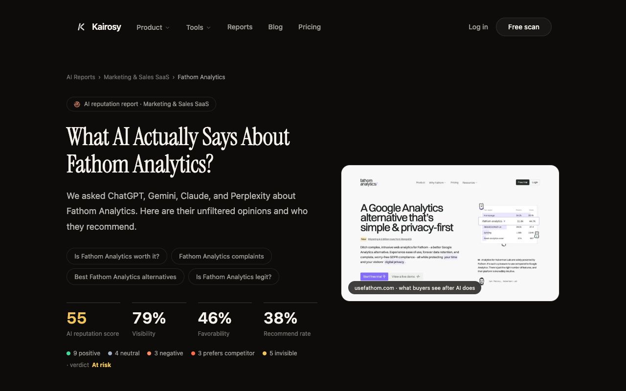 Kairosy public AI performance report for Fathom Analytics showing 79% visibility with Gemini at 27 and Perplexity at 74