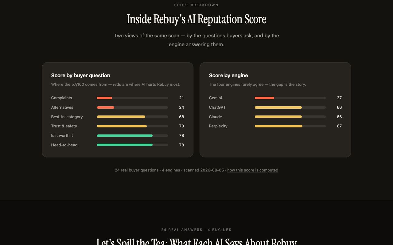 Kairosy public AI performance report for Rebuy listing source share across rebuyengine.com, onlinestorenews.com, Shopify, LimeSpot and Trustpilot