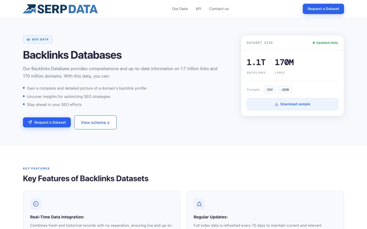Serpstat Backlinks Databases page describing 1.7 trillion links and 170 million domains, with an Updated daily dataset counter