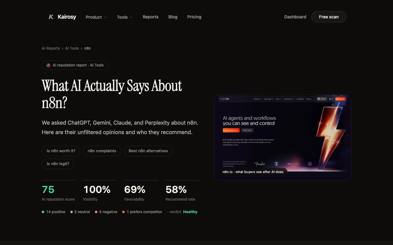 Kairosy public report for n8n showing 100% Visibility and 58% Recommend rate