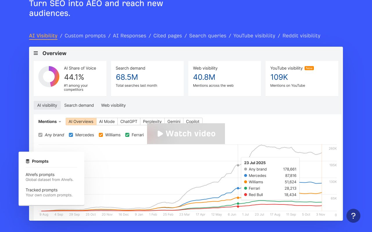 Ahrefs Brand Radar page listing Google AI Overviews and AI Mode among tracked AI platforms