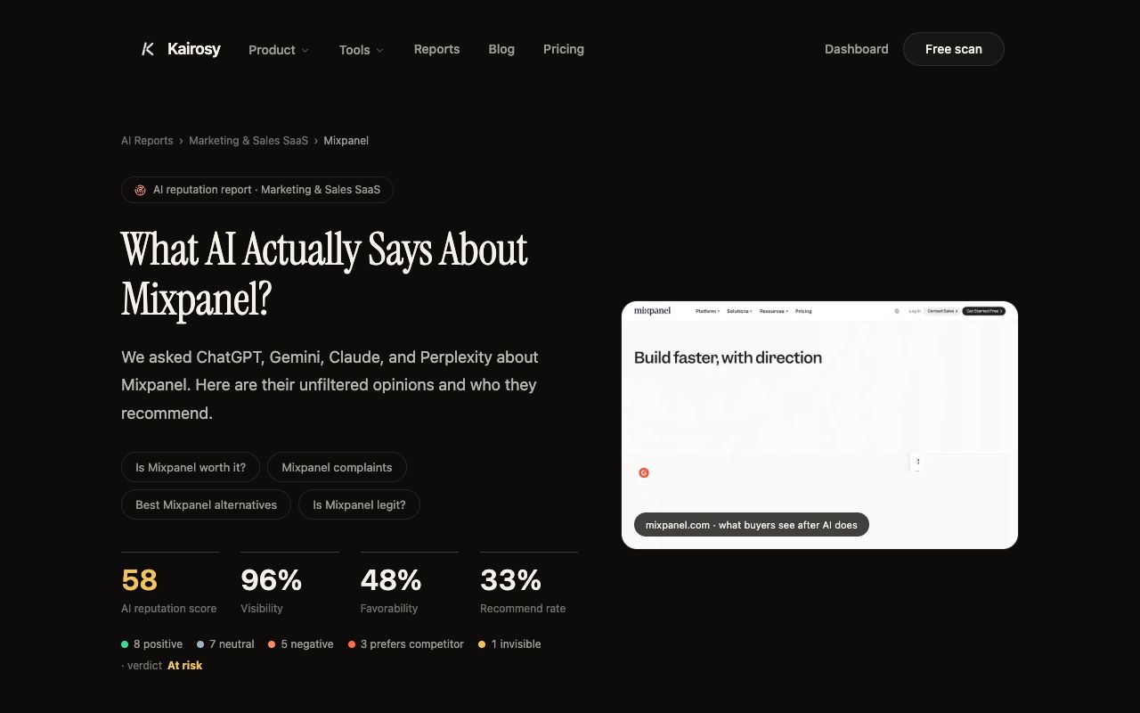 Kairosy public AI performance report for Mixpanel showing 96% visibility alongside a 33% recommend rate