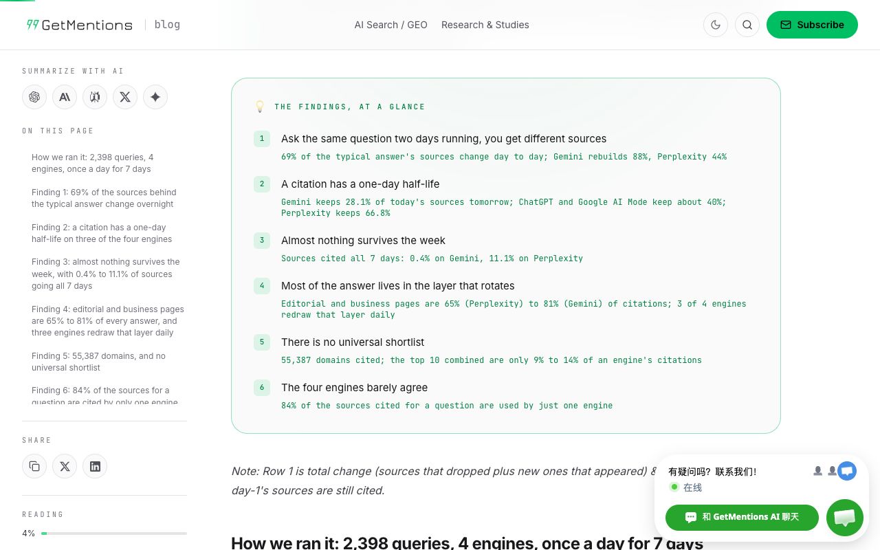 GetMentions AI citation volatility study page with the per-engine daily source churn figures