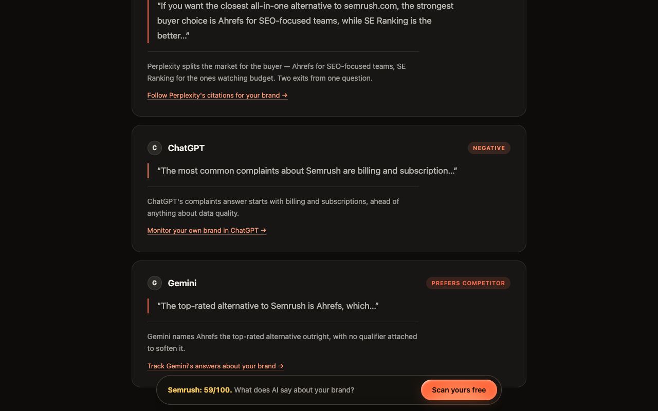 Kairosy public scan of Semrush showing the evidence and impact section on billing complaints sourced from review sites