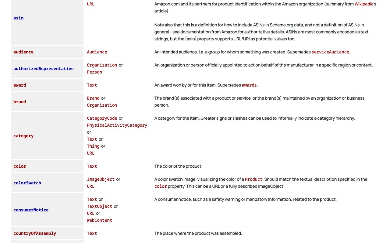 schema.org Product type page listing properties such as name, sku, gtin, offers, isVariantOf and hasVariant