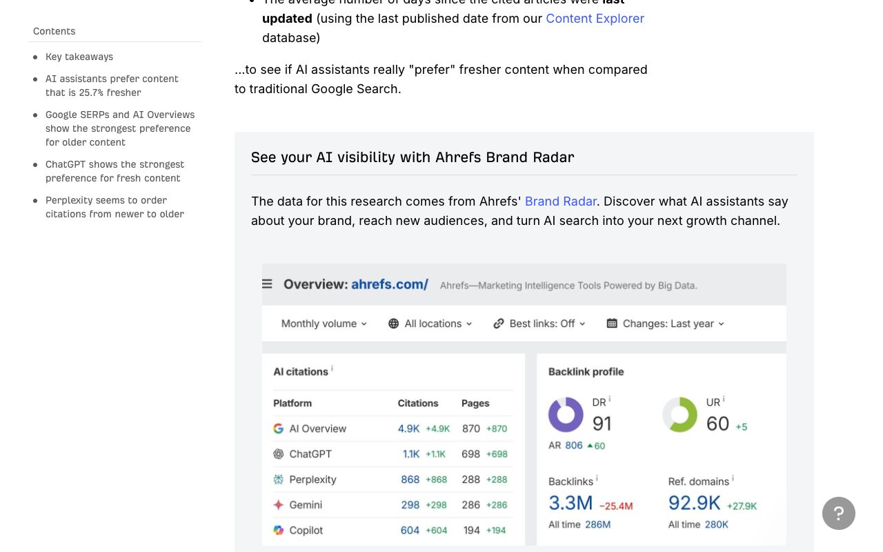 Ahrefs study chart showing AI assistants cite pages hundreds of days newer than Google organic results