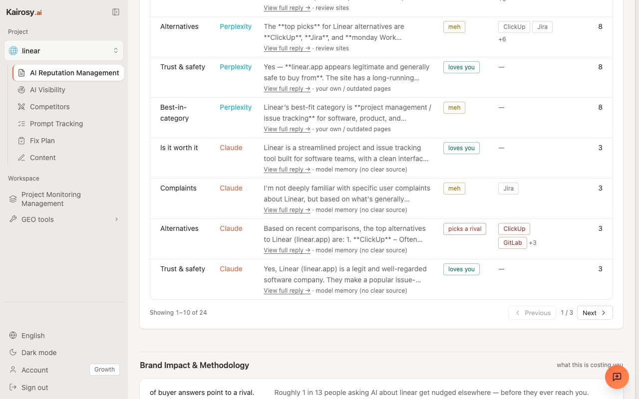 Kairosy report mid-section showing per-engine scores and answer breakdown used to compute mention rate and share of voice