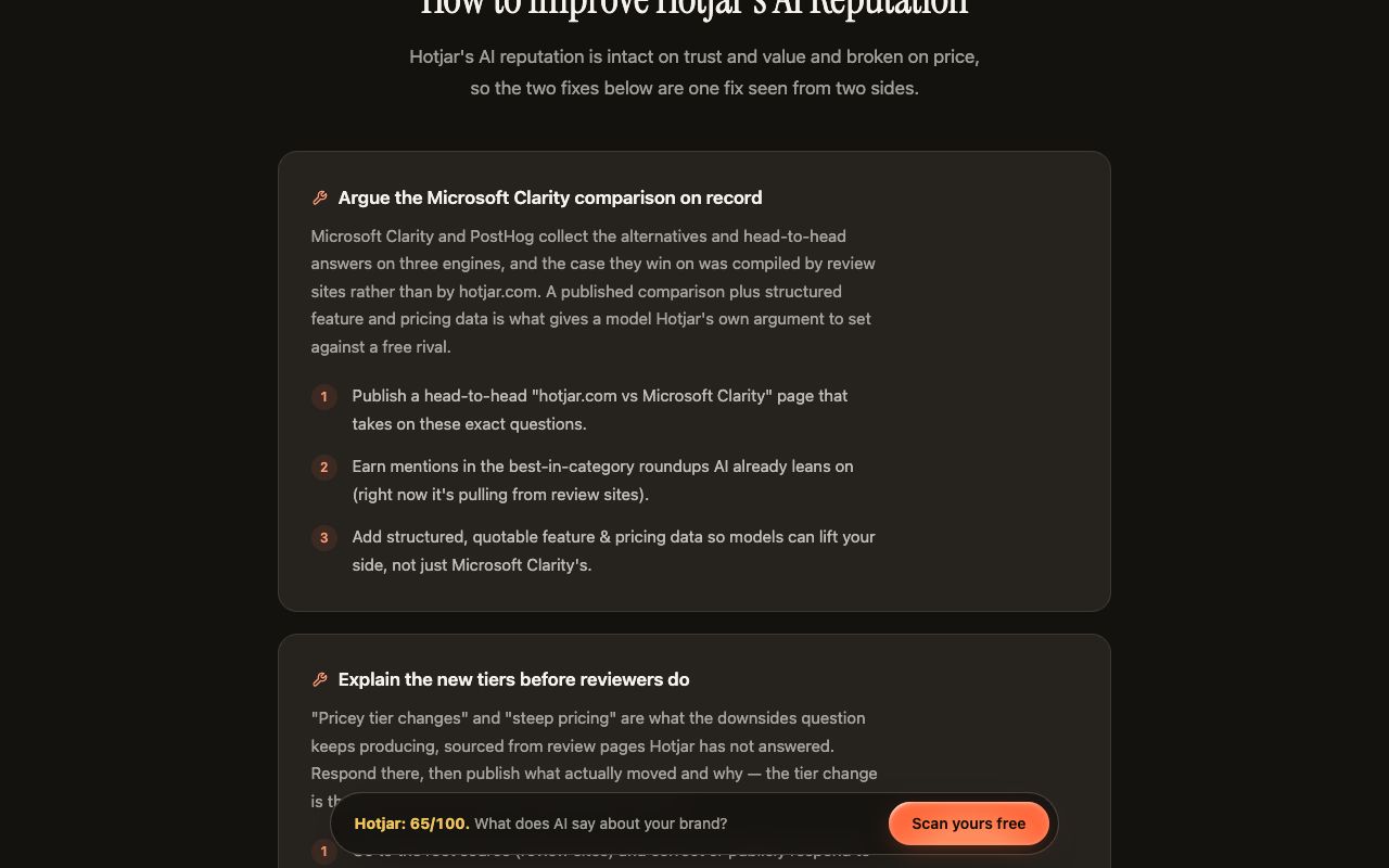 Kairosy public scan of Hotjar showing fix cards built on review-site sources behind the pricing and alternatives answers