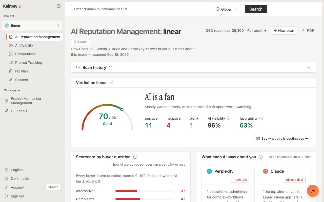 Kairosy report header showing the headline score and the count of answers where the brand was invisible