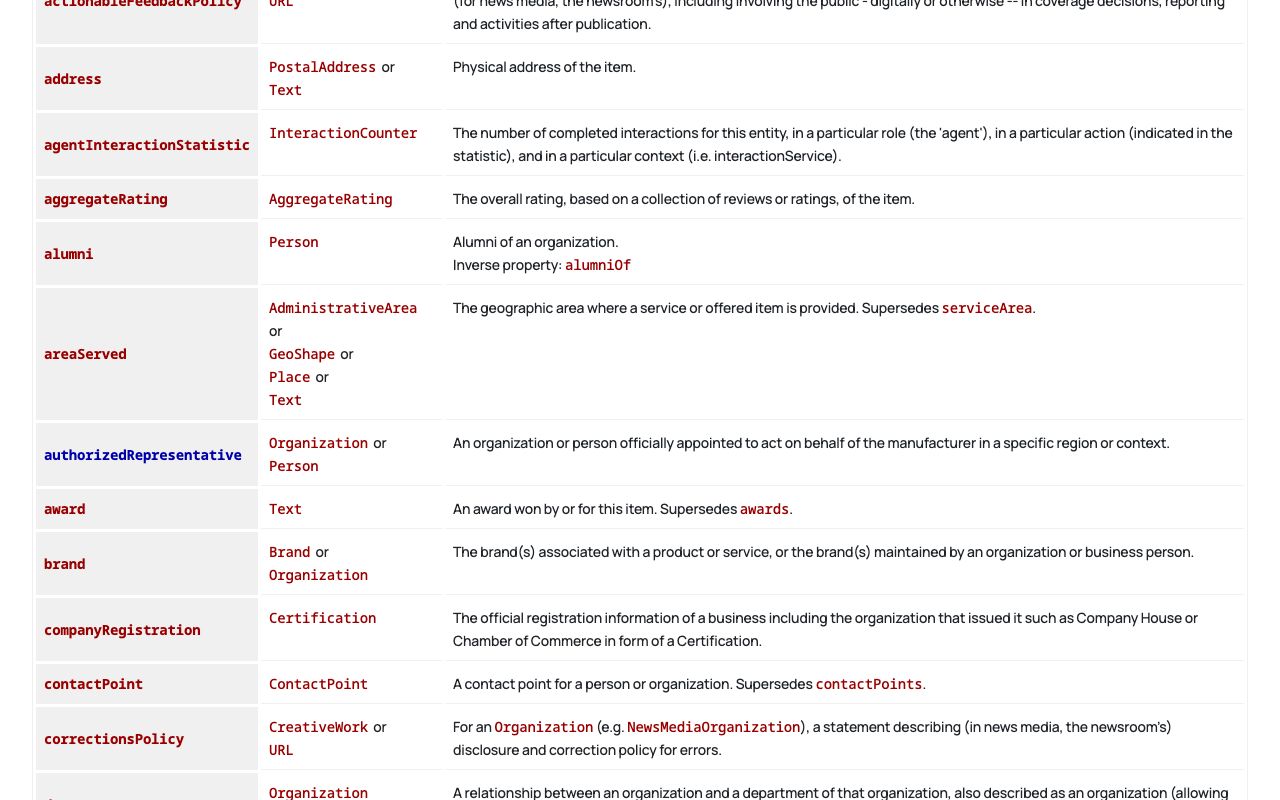 schema.org Organization type page listing name, url, logo, description and sameAs properties
