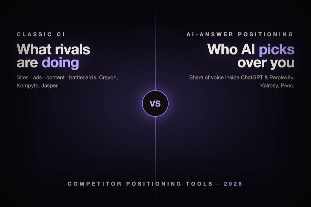 Classic competitive intelligence versus AI-answer positioning — competitor positioning tools 2026