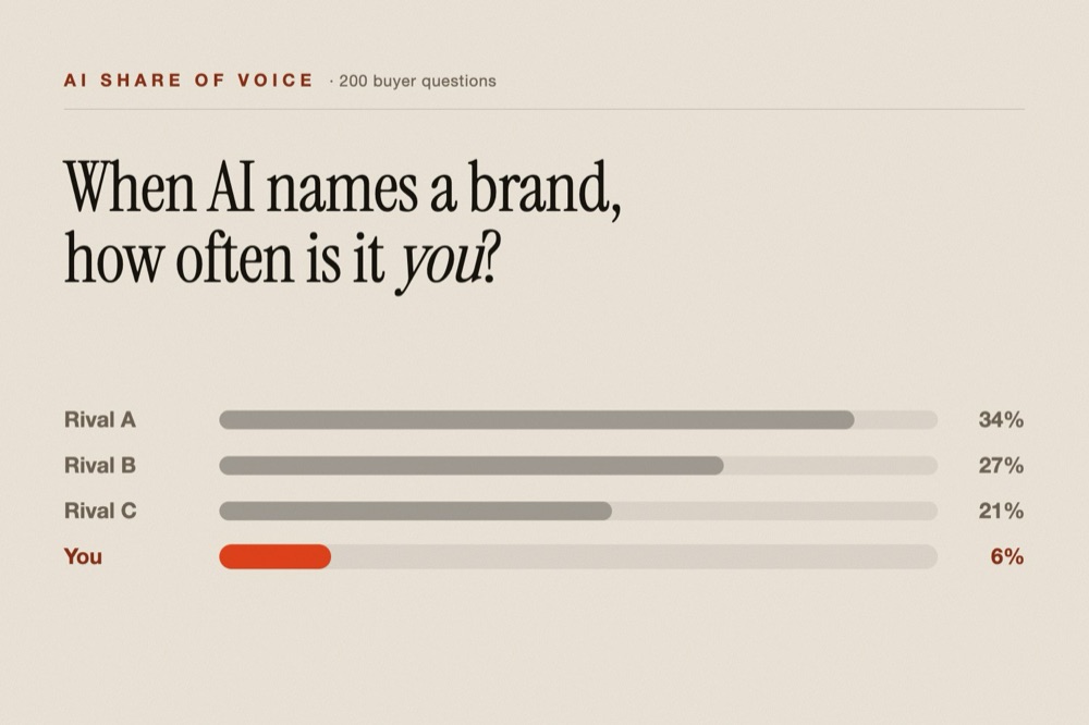 A share-of-voice bar chart on a paper-white ground showing one brand named far less often than its rivals