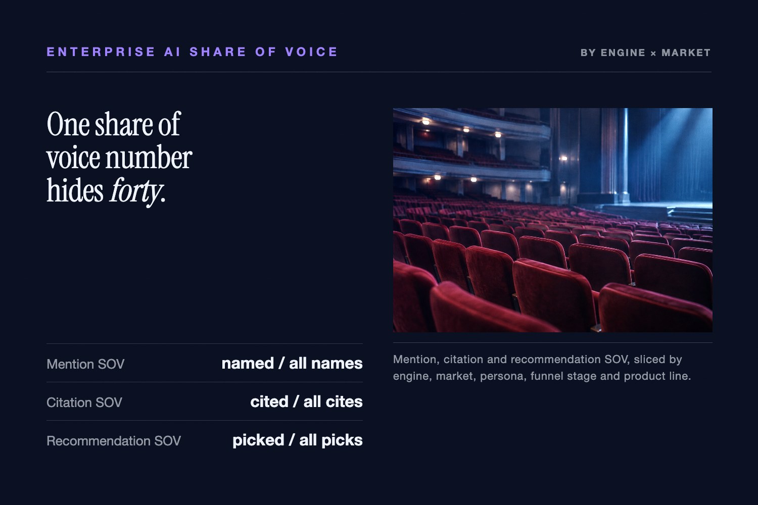 An empty glass boardroom at dusk beside the enterprise AI share of voice segmentation matrix