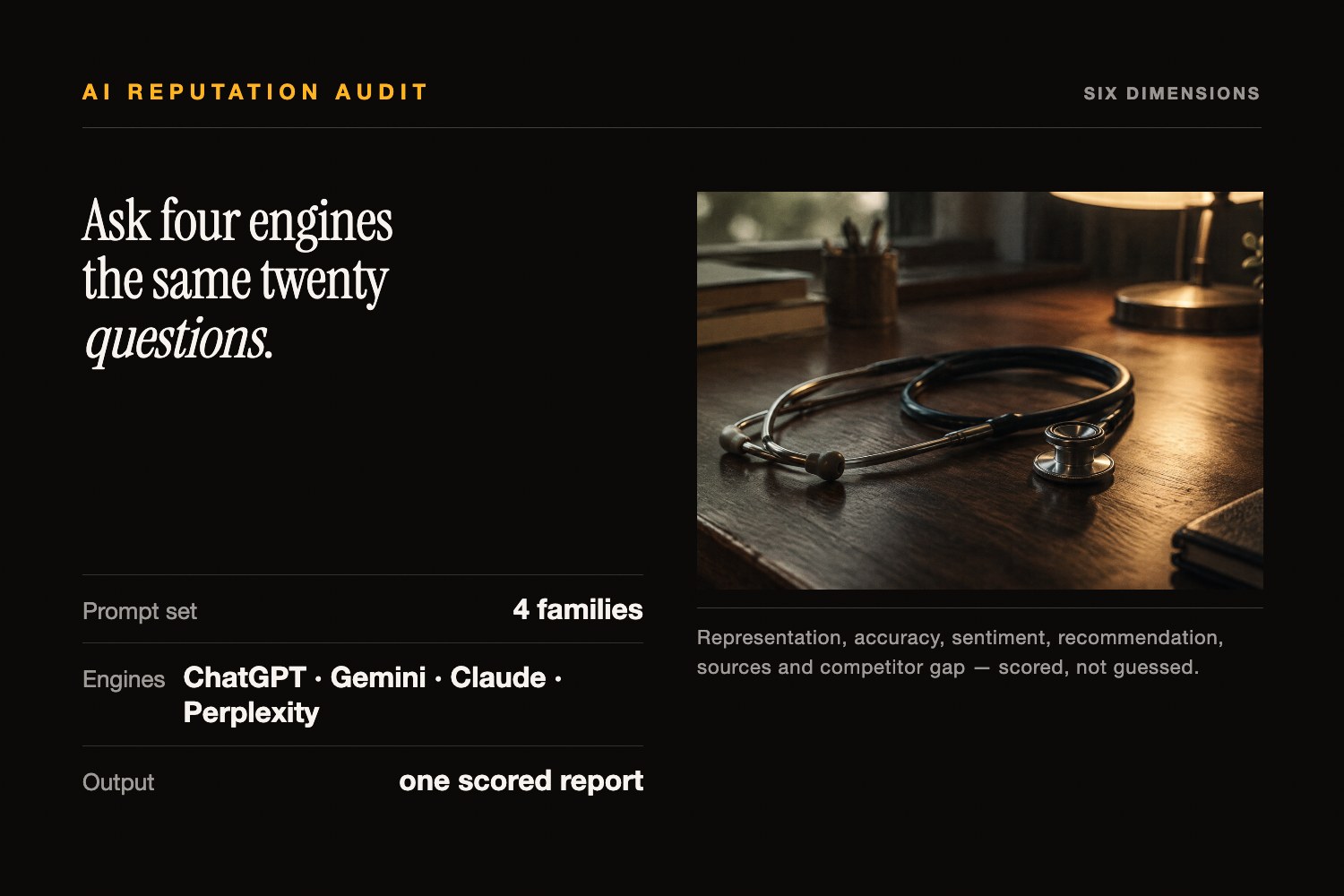 A top-down walnut desk in lamplight beside the six-dimension AI brand reputation audit rubric