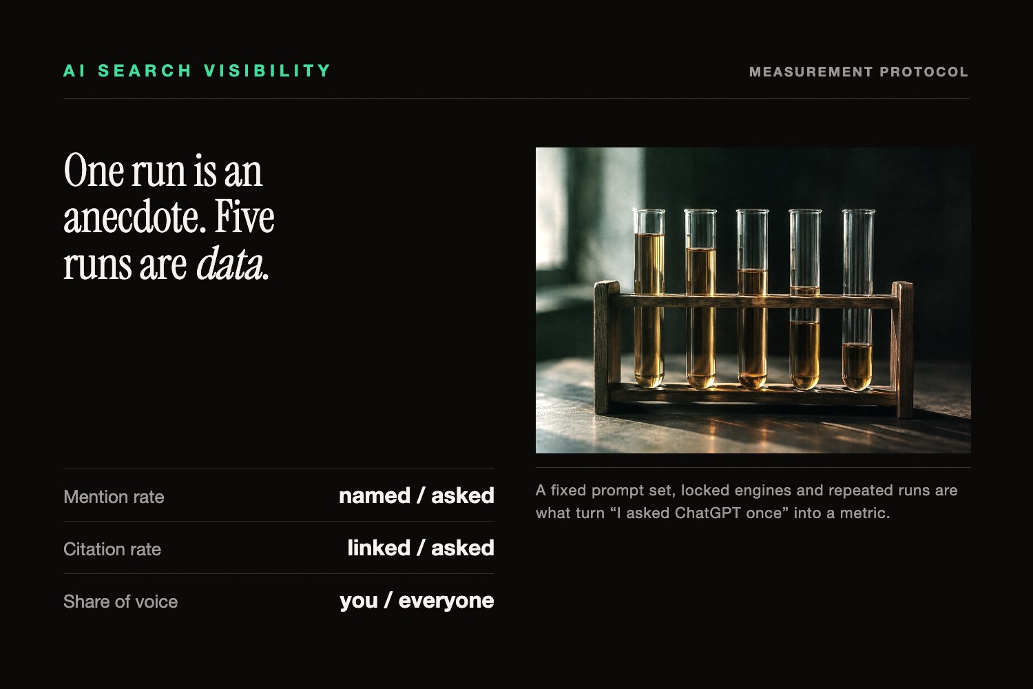 A top-down walnut desk in lamplight beside a ruled protocol for measuring AI search visibility