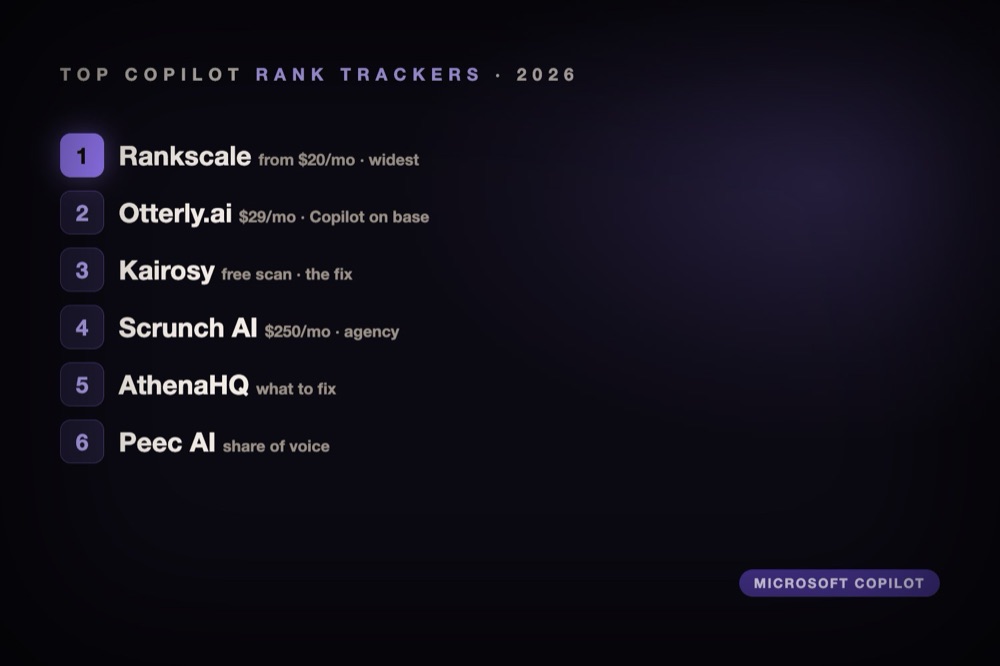 A ranked leaderboard of the top Microsoft Copilot rank tracker tools for 2026