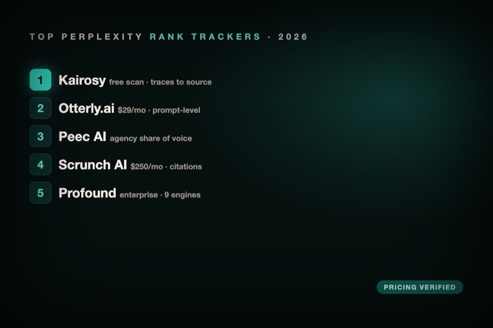 A ranked leaderboard of the top Perplexity rank tracker tools for 2026
