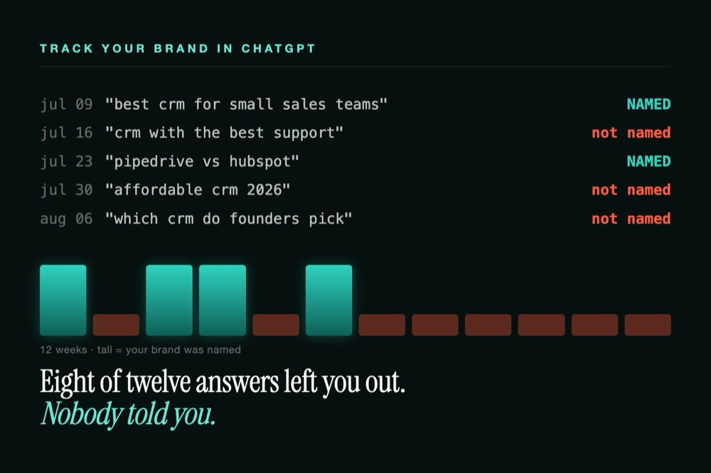 A monospaced log of dated ChatGPT answers showing on which days a brand was named
