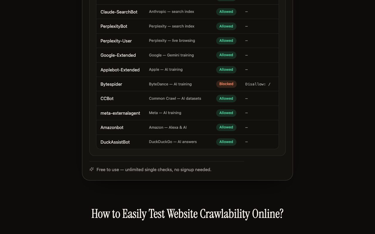 Kairosy AI crawl checker per-crawler table for g2.com, listing each AI bot from Claude-SearchBot to DuckAssistBot as allowed or blocked
