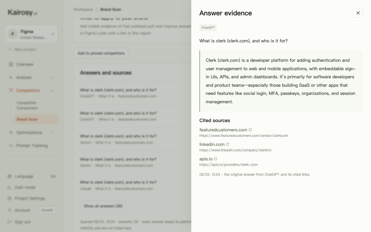 Kairosy brand scan answer evidence for Clerk: ChatGPT's answer describing Clerk with featuredcustomers.com, LinkedIn and APIs.io cited