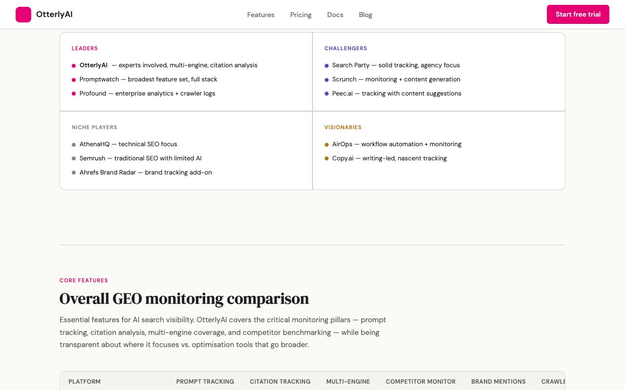OtterlyAI comparison of GEO platforms grouped into leaders, challengers, niche players and visionaries, above a monitoring feature table