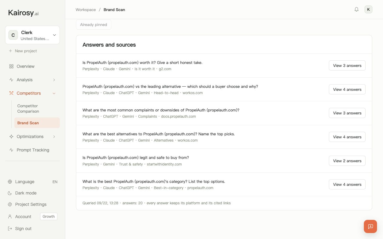 Kairosy brand scan for PropelAuth: its six buyer questions, the engines that answered each and the top cited source