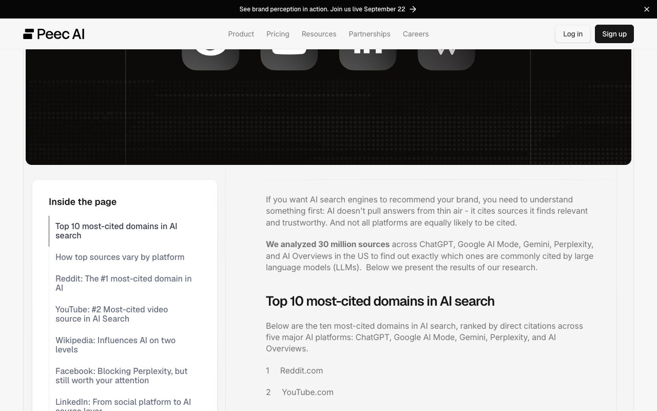 Peec AI study of 30 million sources listing the top 10 most-cited domains in AI search, led by Reddit and YouTube