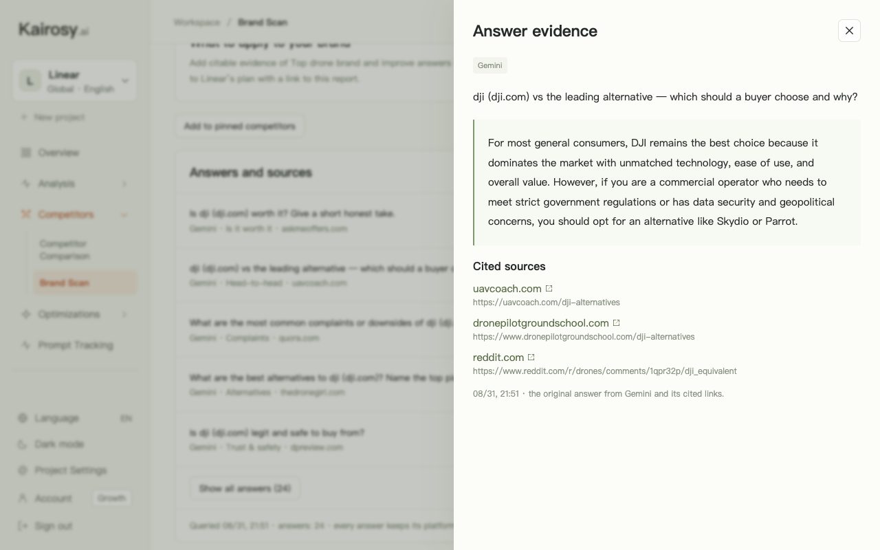 Kairosy answer evidence panel for DJI: Gemini's verbatim answer to a DJI-vs-alternative question and the cited sources behind it