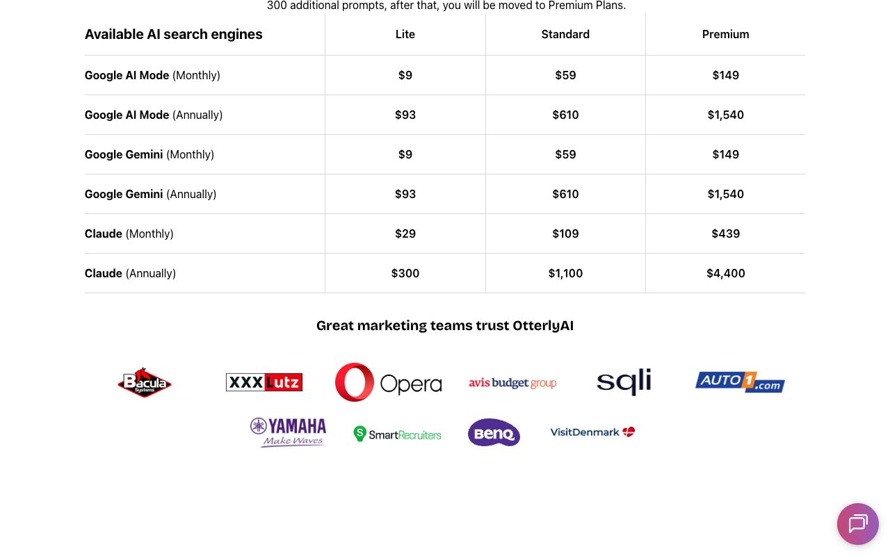 OtterlyAI pricing page Add-Ons table listing extra prompts and add-on engines Google AI Mode, Gemini and Claude with per-plan prices